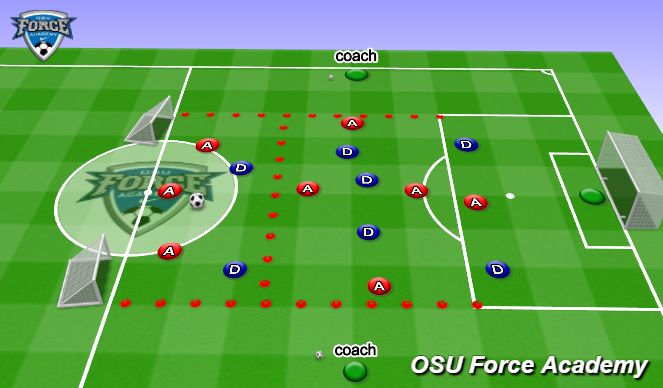 Football/Soccer Session Plan Drill (Colour): 3 zone Game