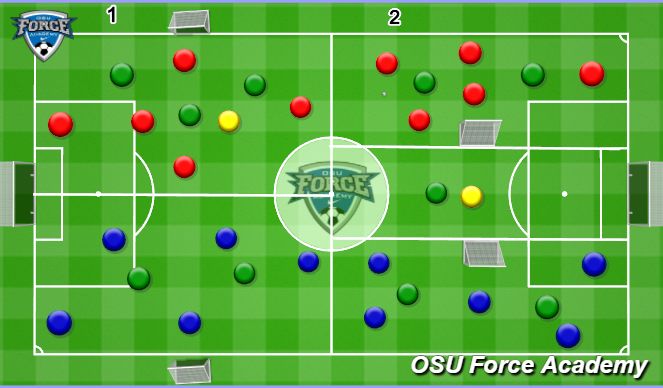 Football/Soccer Session Plan Drill (Colour): 5v3 +1 Break The line 