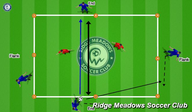 Football/Soccer Session Plan Drill (Colour): Penetration through Depth Balls