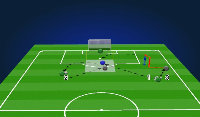 Football/Soccer Session Plan Drill (Colour): ATT/DEF BOX - 1