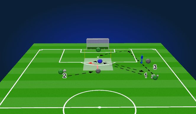 Football/Soccer Session Plan Drill (Colour): ATT/DEF BOX - 2