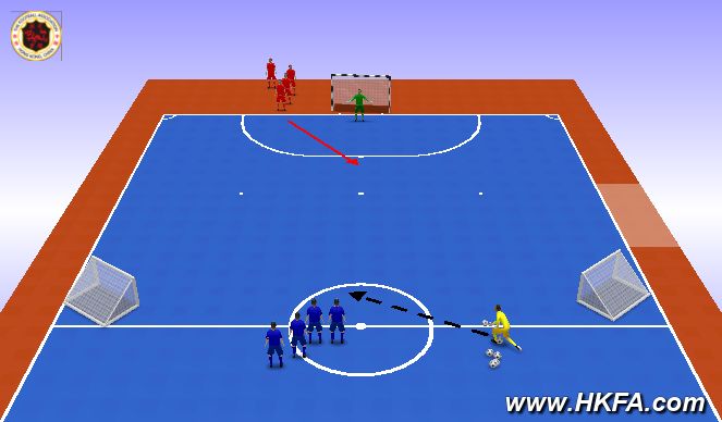 Futsal Session Plan Drill (Colour): 1 V 1防守訓練 (2)