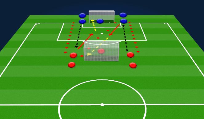 Football/Soccer Session Plan Drill (Colour): 1vs1