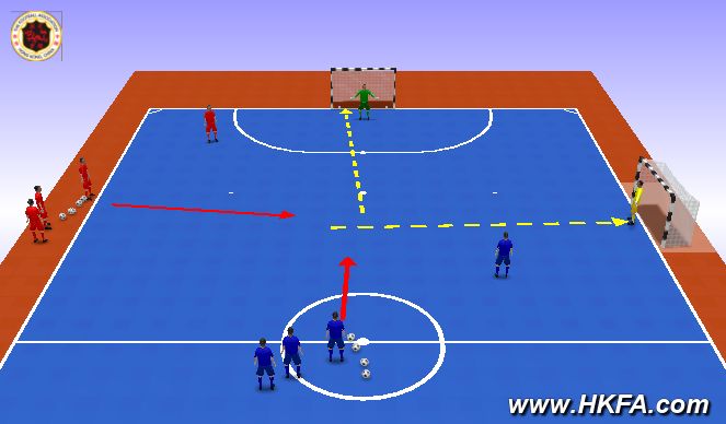 Futsal Session Plan Drill (Colour): 1V1 防守訓練 (2)