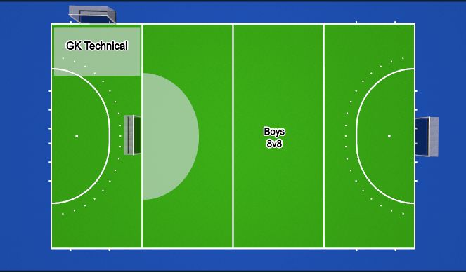 Hockey Session Plan Drill (Colour): Screen 3