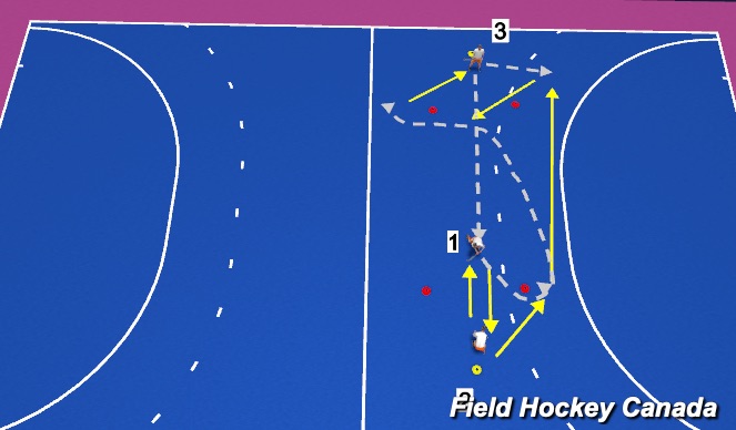 Hockey Session Plan Drill (Colour): Pattern #1 Pass and join