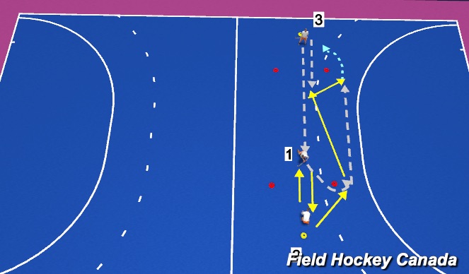 Hockey Session Plan Drill (Colour): Pattern # 2 (Jon attack)