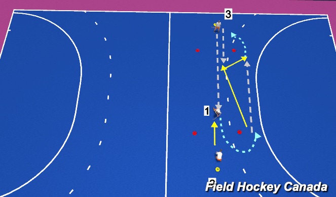 Hockey Session Plan Drill (Colour): Receive curl