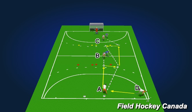 Hockey Session Plan Drill (Colour): 3-Level Passing Join attack (Add defenders)