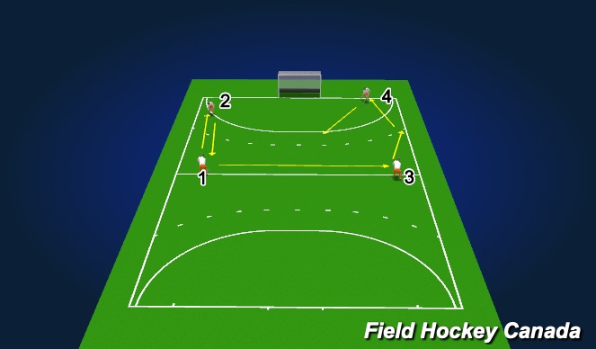 Hockey Session Plan Drill (Colour): Goalie Warm up 