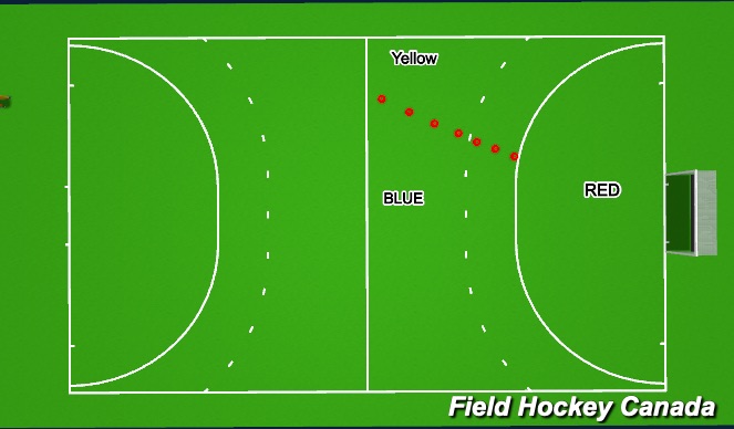 Hockey Session Plan Drill (Colour): 2v2