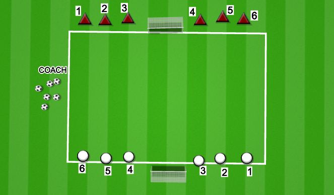 Football/Soccer Session Plan Drill (Colour): LINE SOCCER