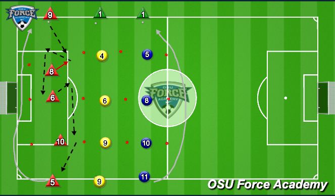 Football/Soccer Session Plan Drill (Colour): Pattern of passes / creativeness - different situations
