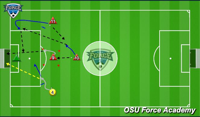 Football/Soccer Session Plan Drill (Colour): Crossing and finishing