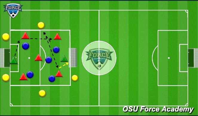 Football/Soccer Session Plan Drill (Colour): Competition 3 teams