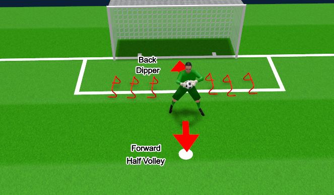 Football/Soccer Session Plan Drill (Colour): Screen 3