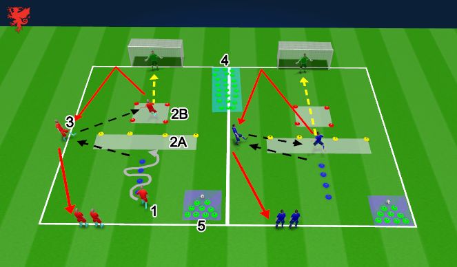 Football/Soccer Session Plan Drill (Colour): Christmas Tree Builder