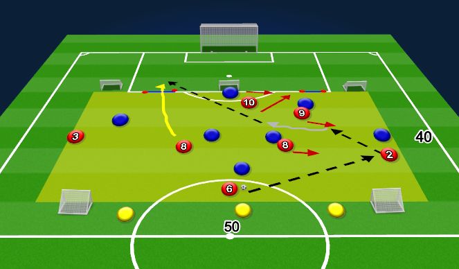 Football/Soccer Session Plan Drill (Colour): 7v7 Positional Possession Game 
