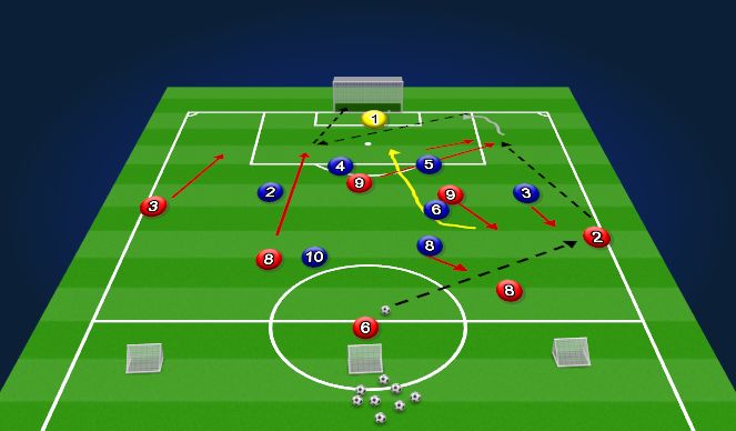 Football/Soccer Session Plan Drill (Colour): 7v8 Positional Game