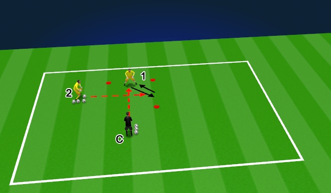 Football/Soccer Session Plan Drill (Colour): Technical Activation