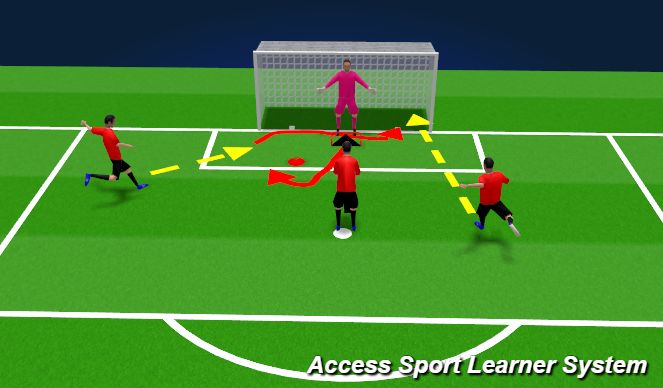 Football/Soccer Session Plan Drill (Colour): Drill #3