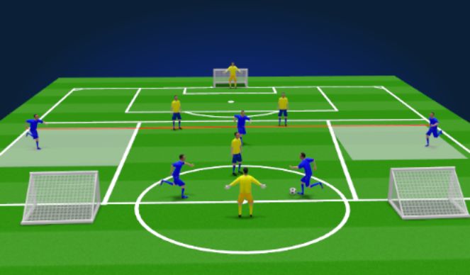 Football/Soccer Session Plan Drill (Colour): Build Up Play-Wide