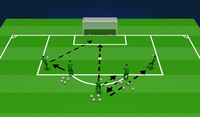 Football/Soccer Session Plan Drill (Colour): Defending the Goal 