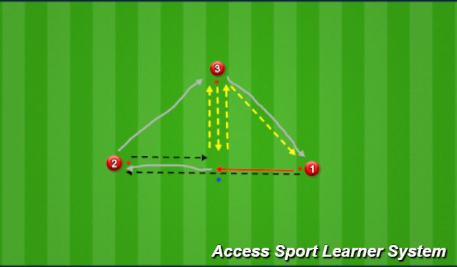 Football/Soccer Session Plan Drill (Colour): Drill 1b