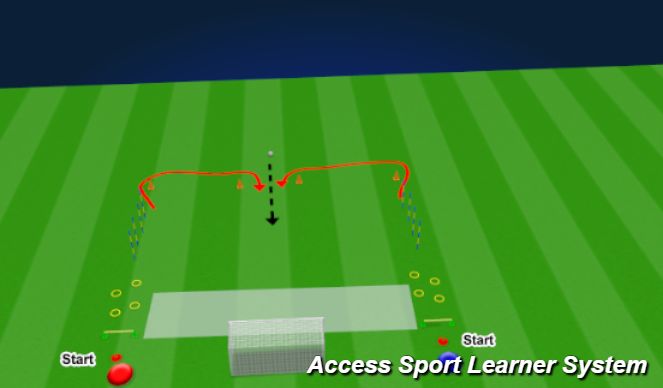 Football/Soccer Session Plan Drill (Colour): Drill 2