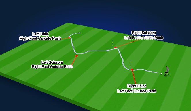 Football/Soccer Session Plan Drill (Colour): Dribbling & Skill Moves Circuit 1