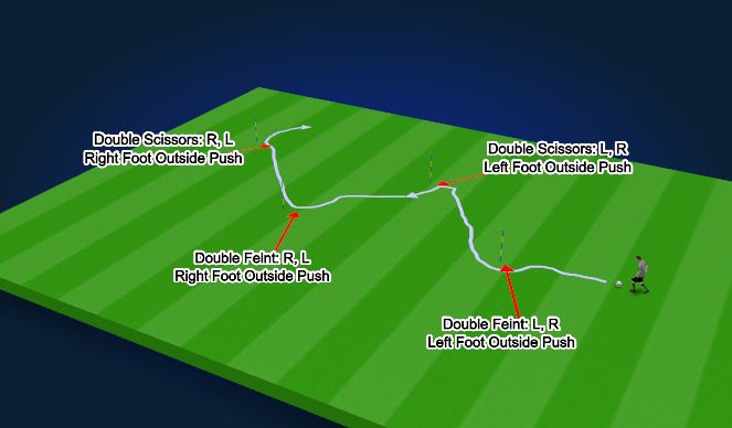 Football/Soccer Session Plan Drill (Colour): Dribbling & Skill Moves Circuit 4