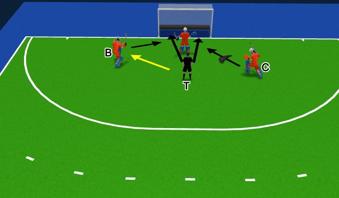 Hockey Session Plan Drill (Colour): Screen 2