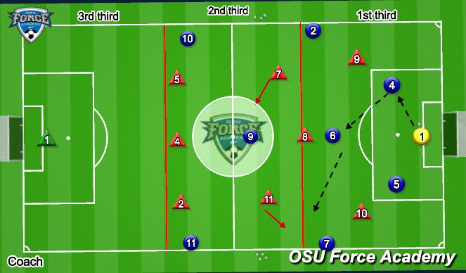 Football/Soccer Session Plan Drill (Colour): Conditioned Game