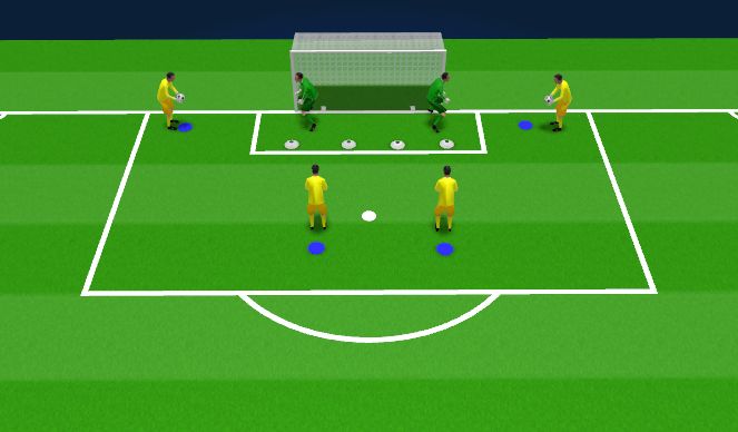 Football/Soccer Session Plan Drill (Colour): Low Dives