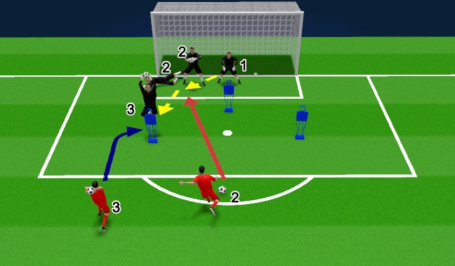 Football/Soccer Session Plan Drill (Colour): part 1