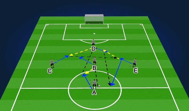 Football/Soccer Session Plan Drill (Colour): Rotational give and go