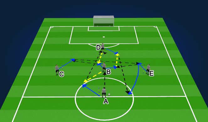 Football/Soccer Session Plan Drill (Colour): Rotational Give and Go's