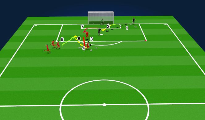 Football/Soccer Session Plan Drill (Colour): Sm Group- 1v1  phase I 