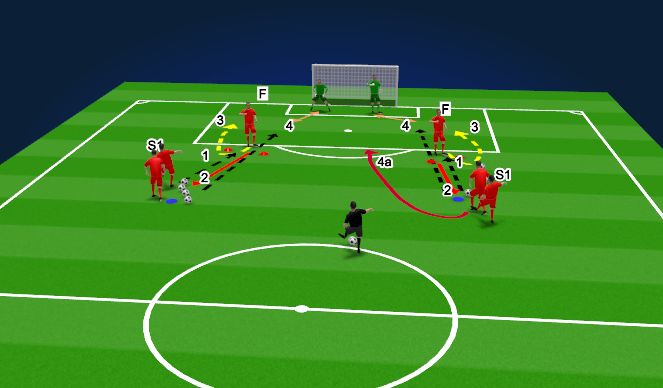 Football/Soccer Session Plan Drill (Colour): Sm Groups- Ajax 1v1 Drill