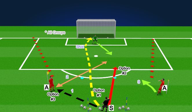 Football/Soccer Session Plan Drill (Colour): Tactical progression - 1v1 decision making