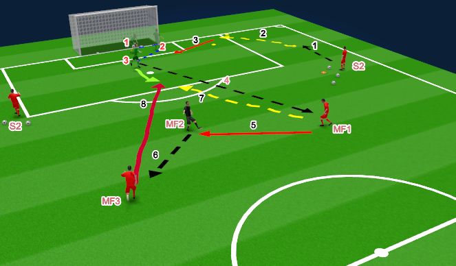Football/Soccer Session Plan Drill (Colour): Economic game scenario - 1v1s