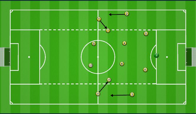 Football/Soccer Session Plan Drill (Colour): 4-4-2