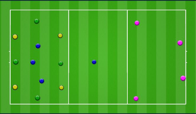 Football/Soccer Session Plan Drill (Colour): 4 Team Possession
