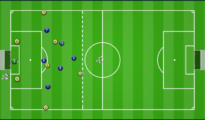 Football/Soccer Session Plan Drill (Colour): Phase of Play