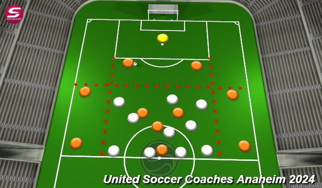 Football/Soccer Session Plan Drill (Colour): 3 front block