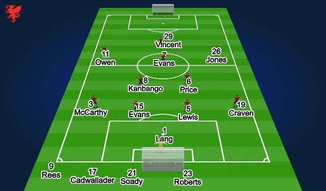 Football/Soccer Session Plan Drill (Colour): Screen 1