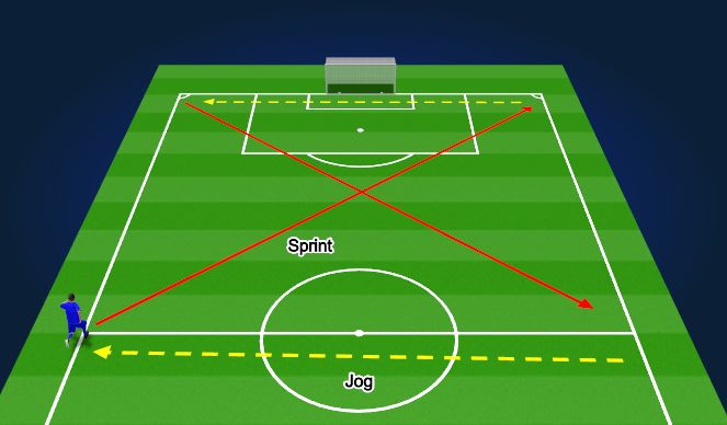 Football/Soccer Session Plan Drill (Colour): Interval runs