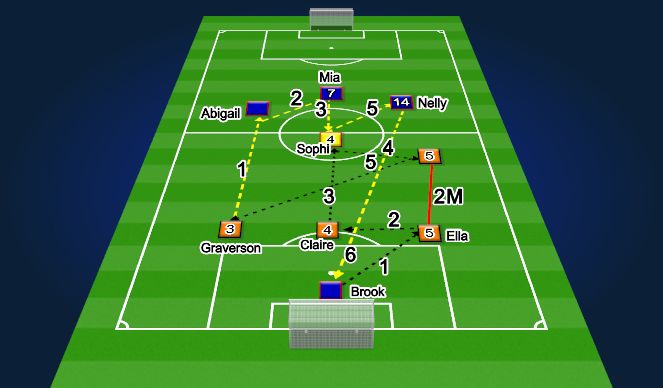 Football/Soccer Session Plan Drill (Colour): TECHNICAL UNOPPOSED