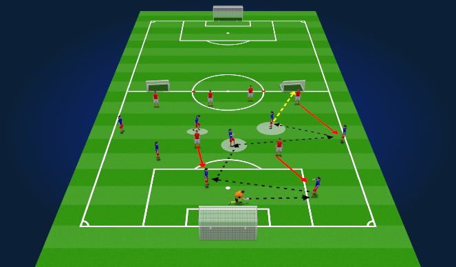 Football/Soccer Session Plan Drill (Colour): TACTICAL/ BU FROM THE BACK IN A DYNAMIC GAME