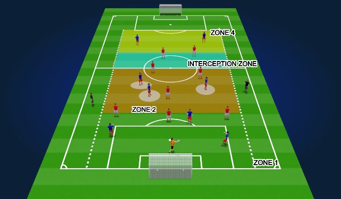 Football/Soccer Session Plan Drill (Colour): SSG - BU TO PLAY THROUGH THE LINES